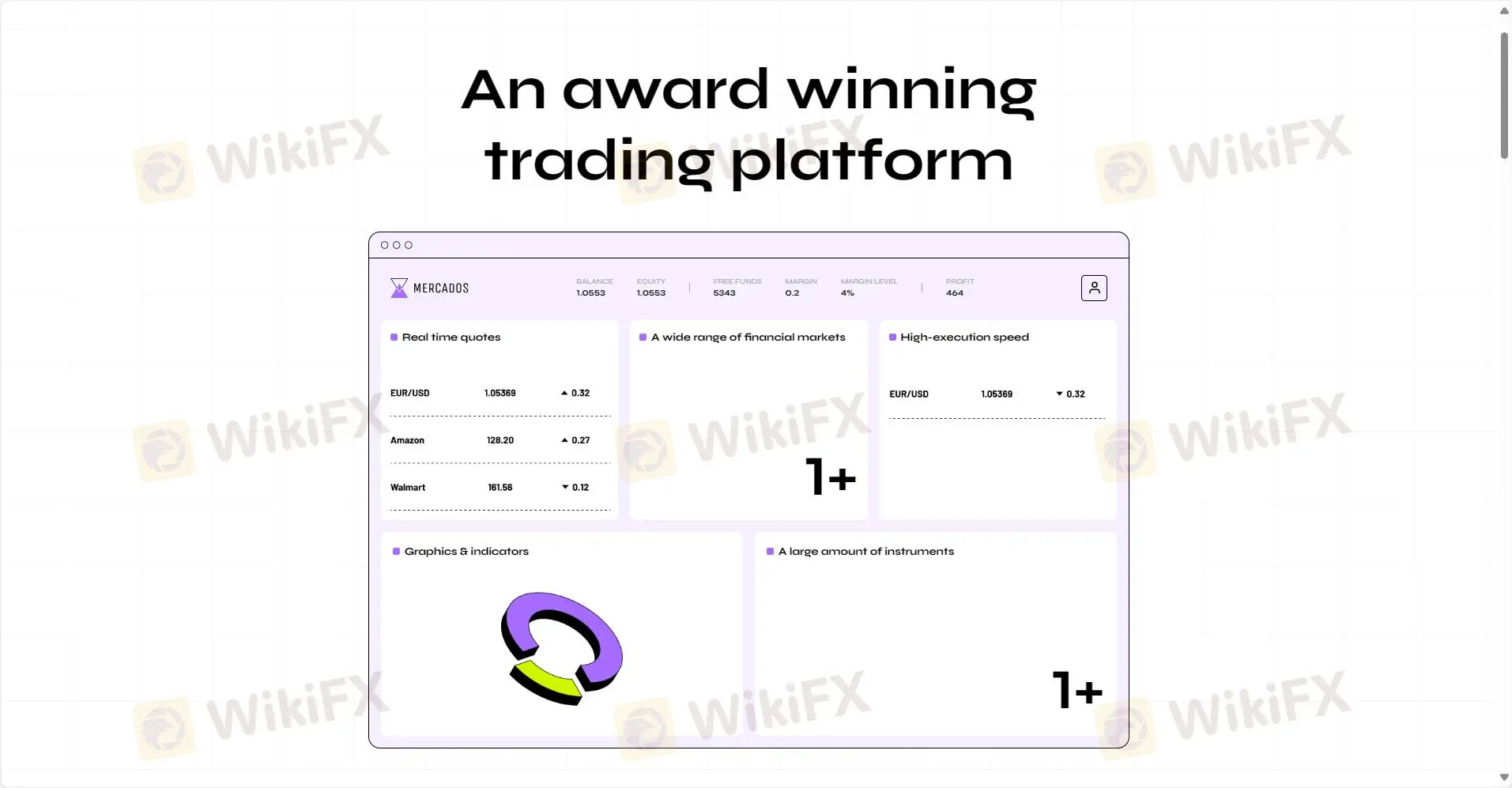 Trading Platform Trading Platform