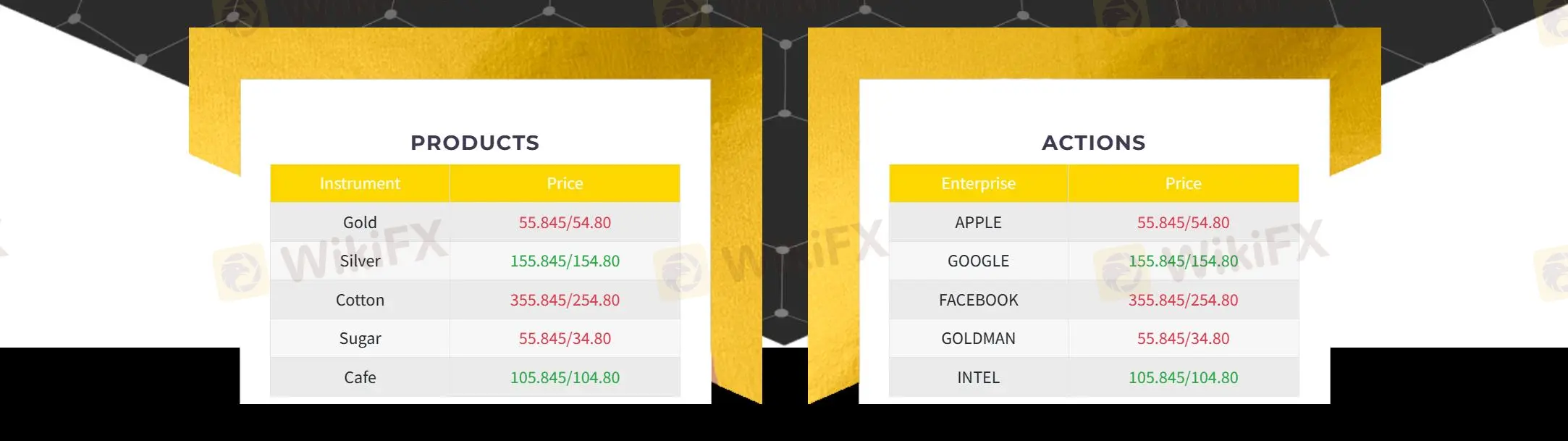 交易费用 交易费用