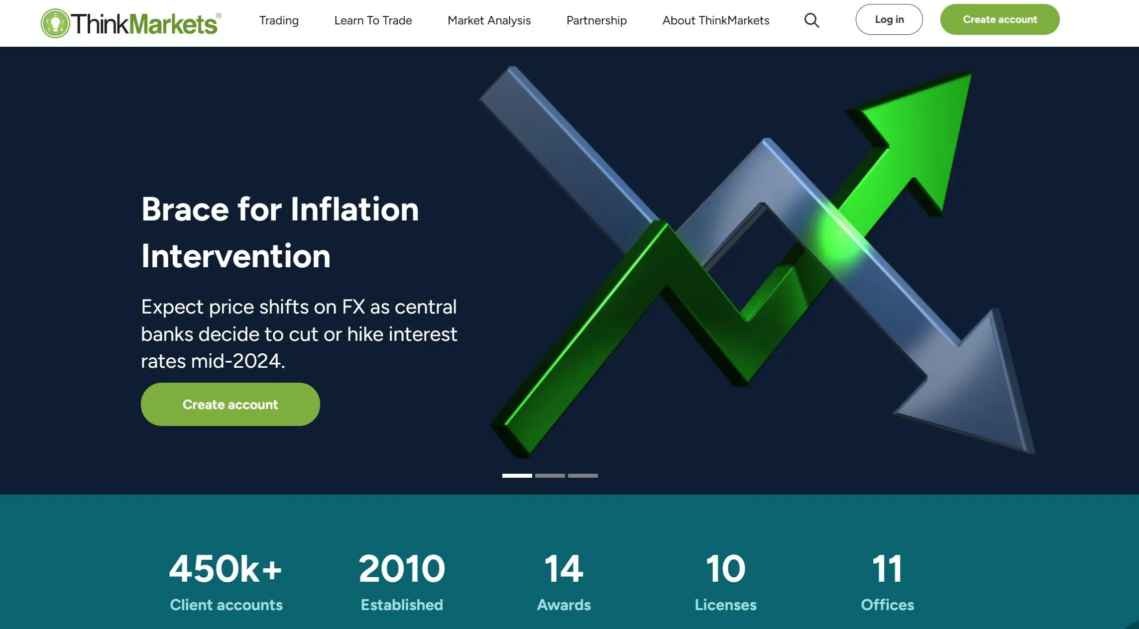 Обзор Trade Interceptor Обзор Trade Interceptor