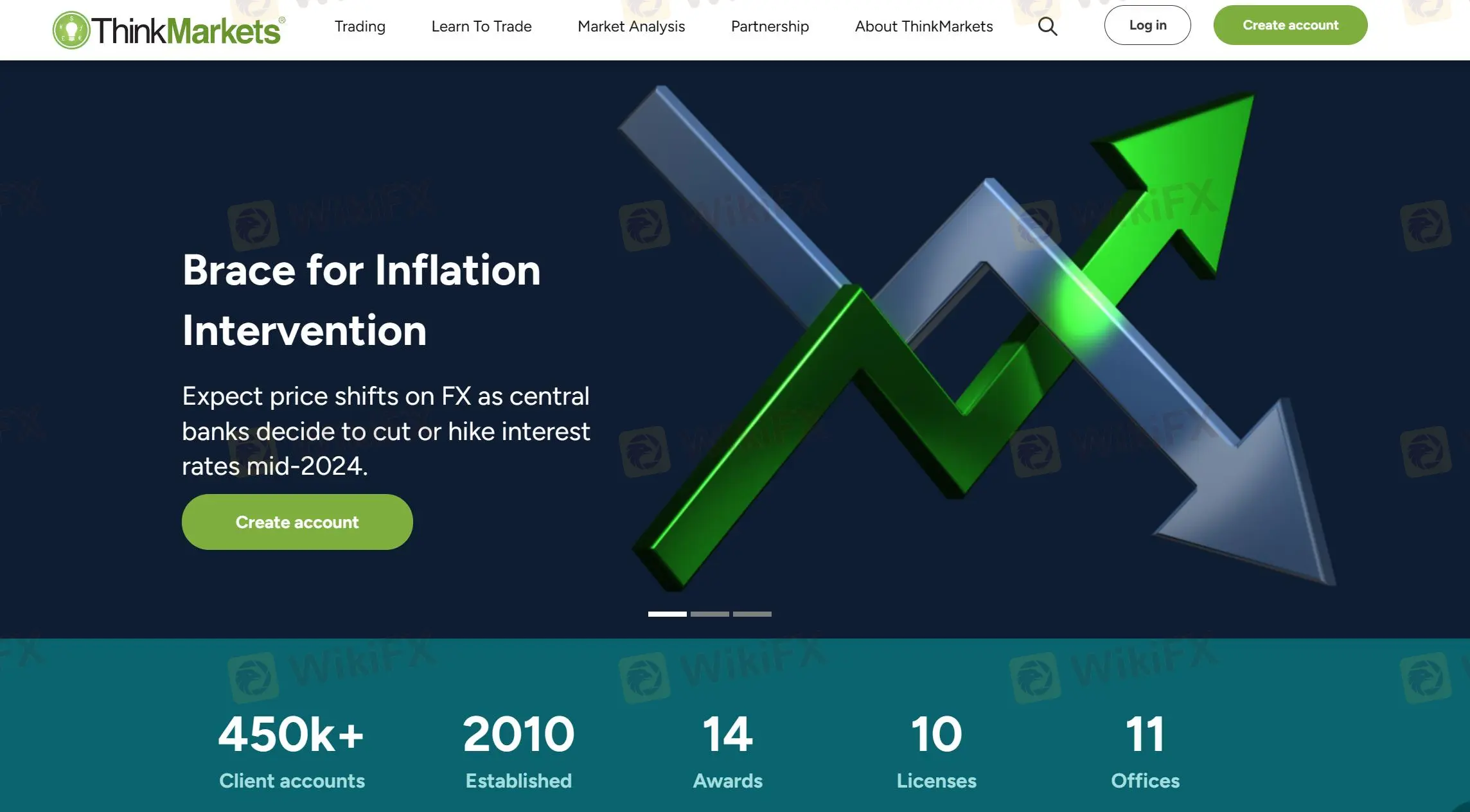 Overview of Trade Interceptor