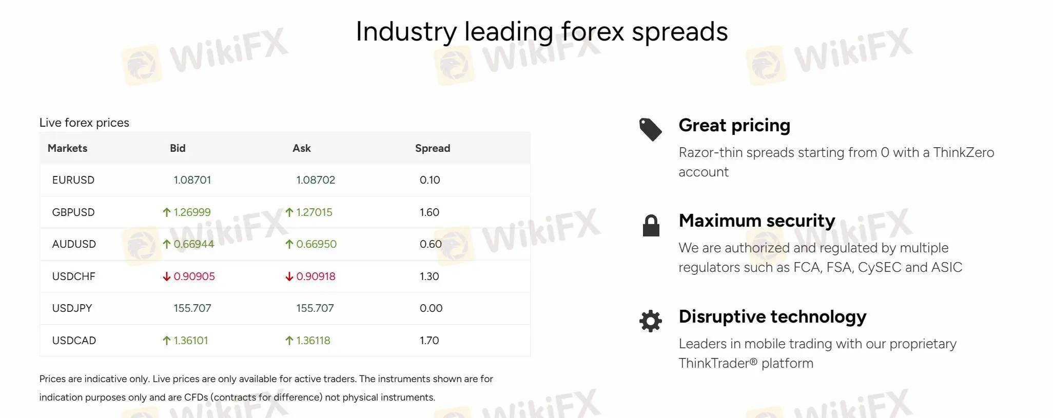 Market Instruments