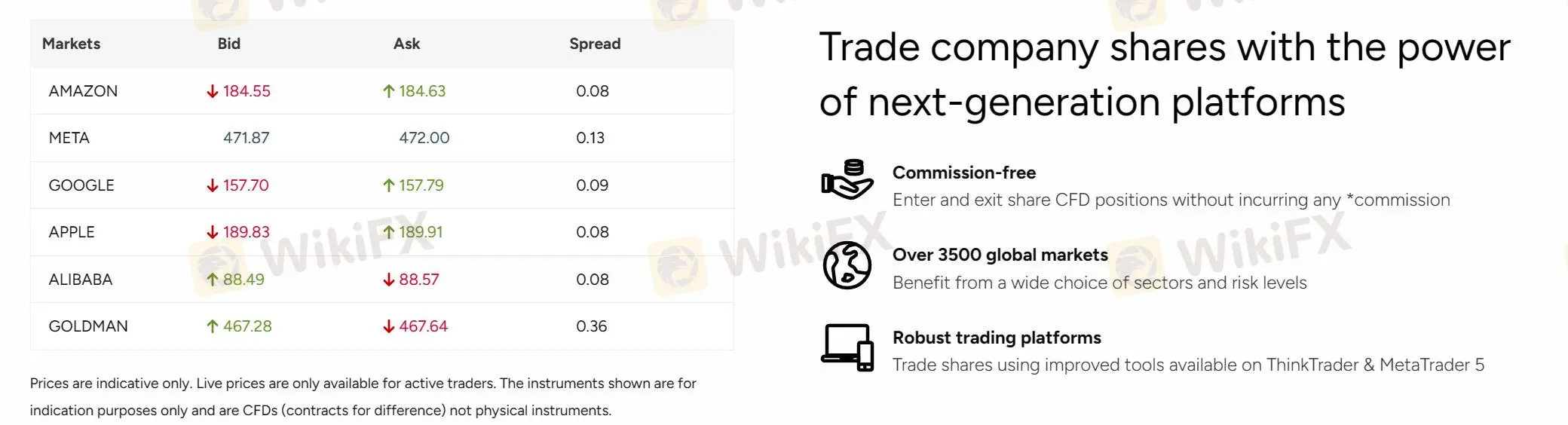 Market Instruments