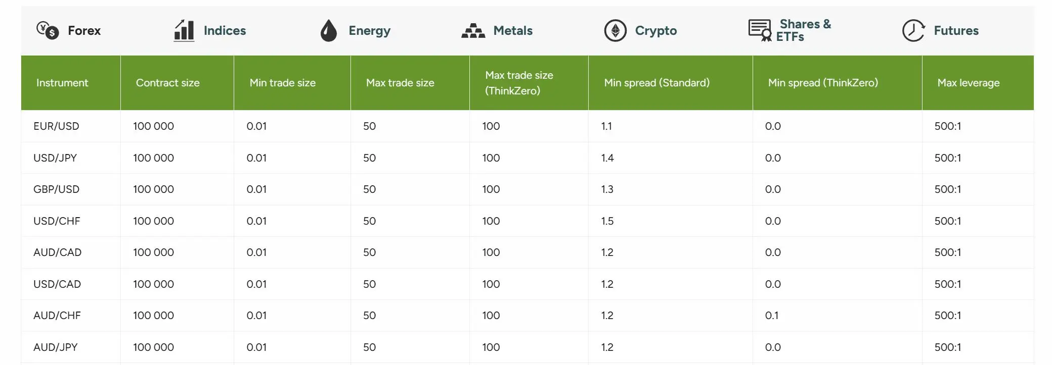 Финансовые инструменты Финансовые инструменты