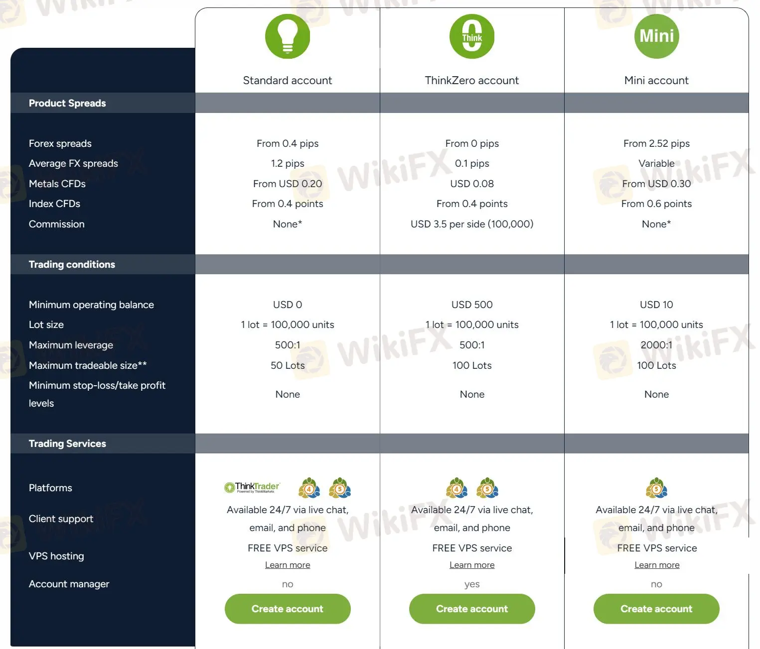 Account Types