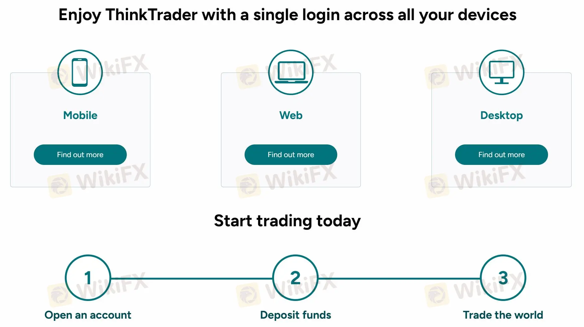 Account Opening Process