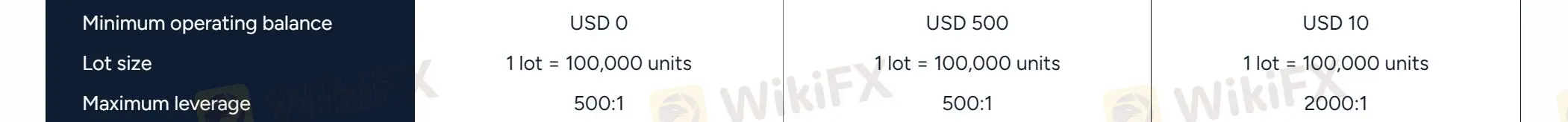 レバレッジ