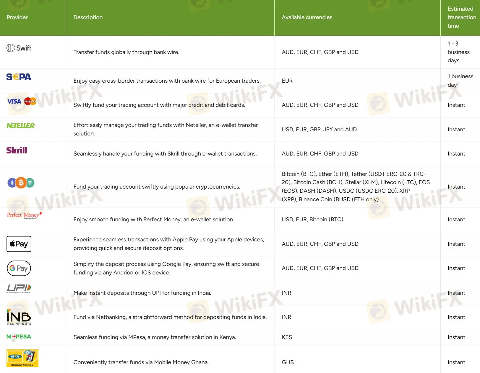 Deposit and Withdrawal