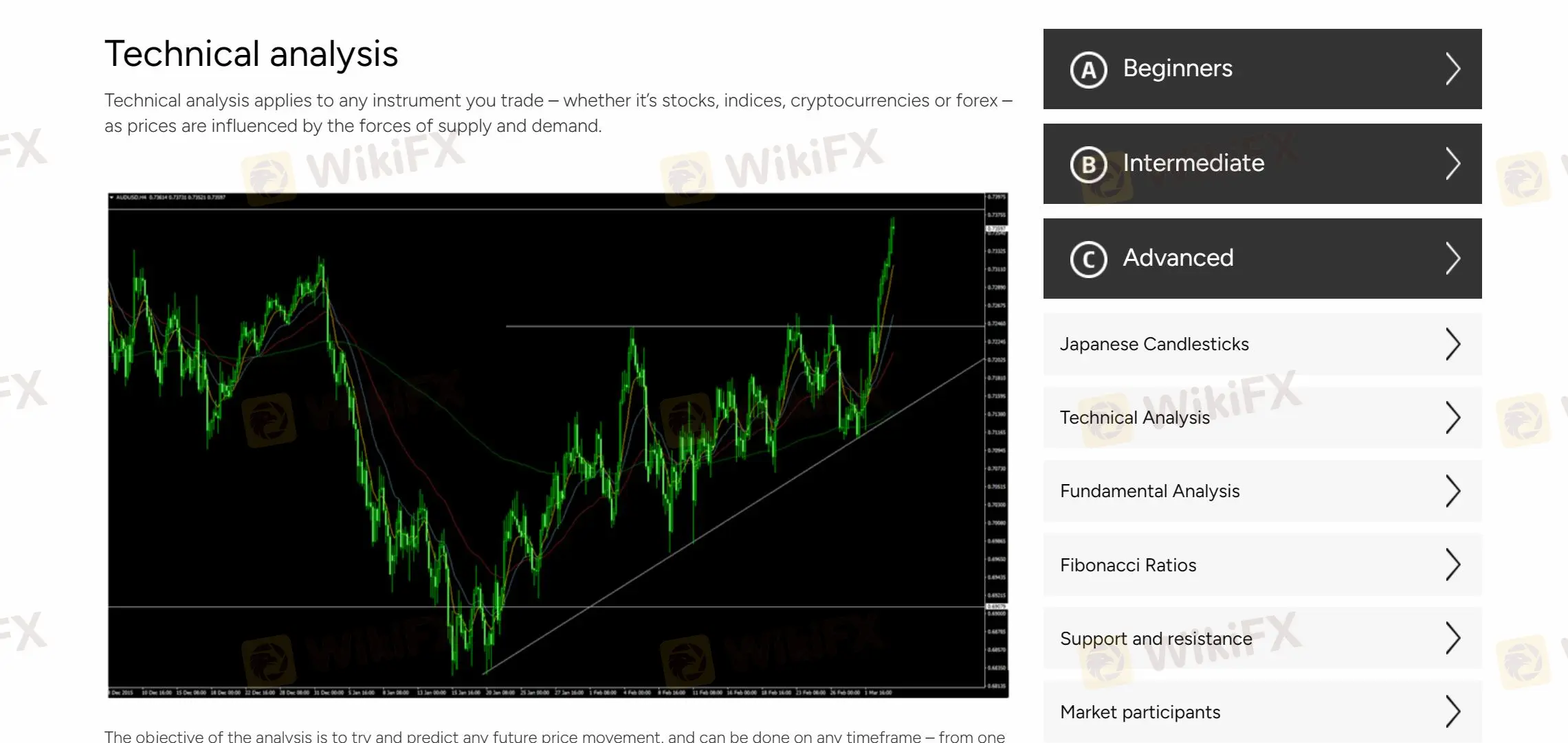 Learn to Trade