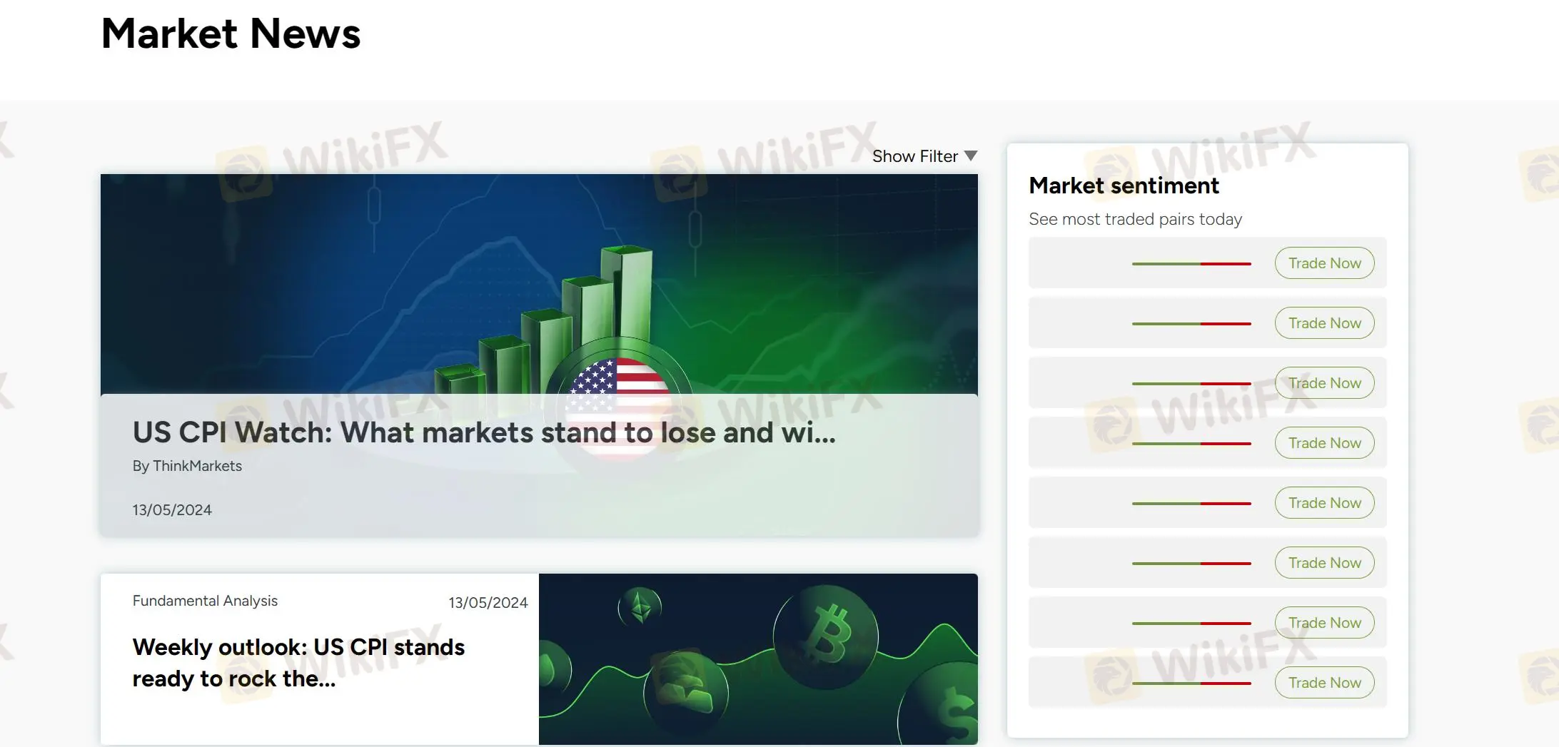 Market Analysis