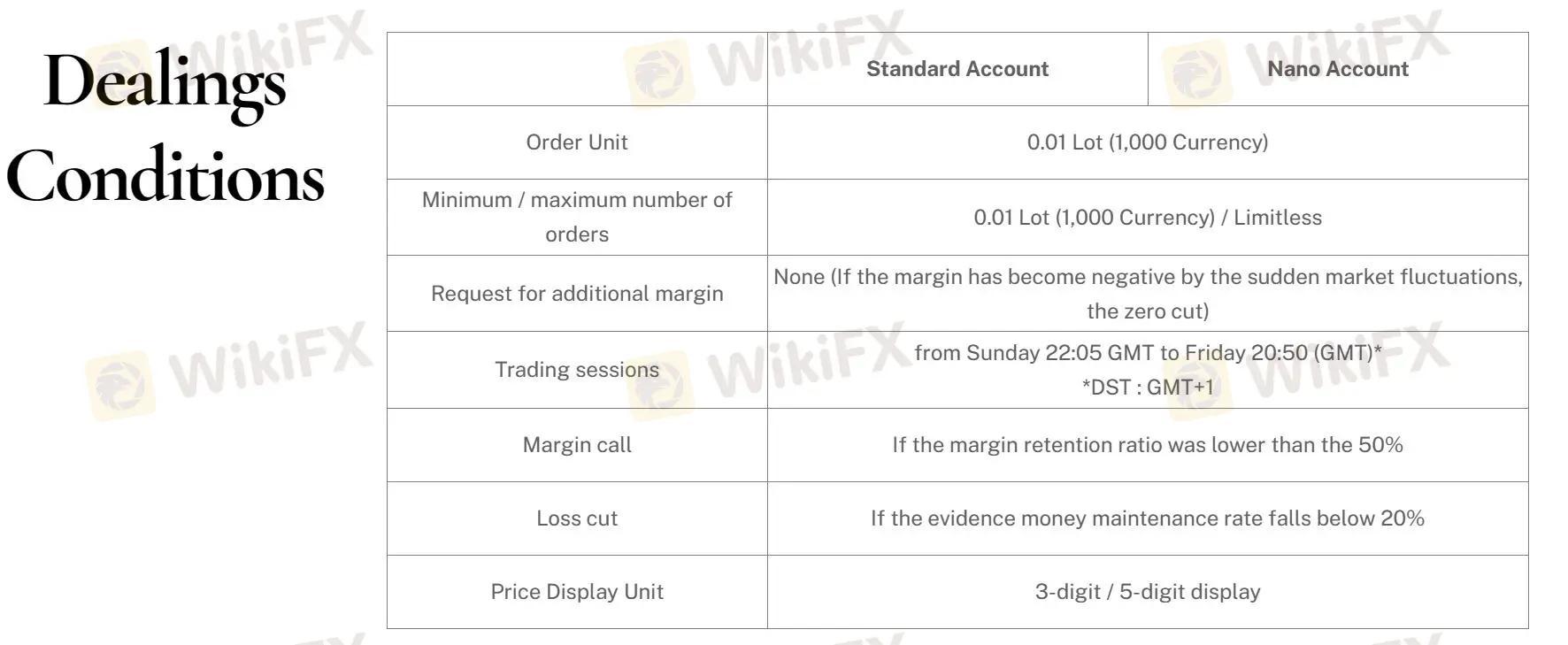 Account Types