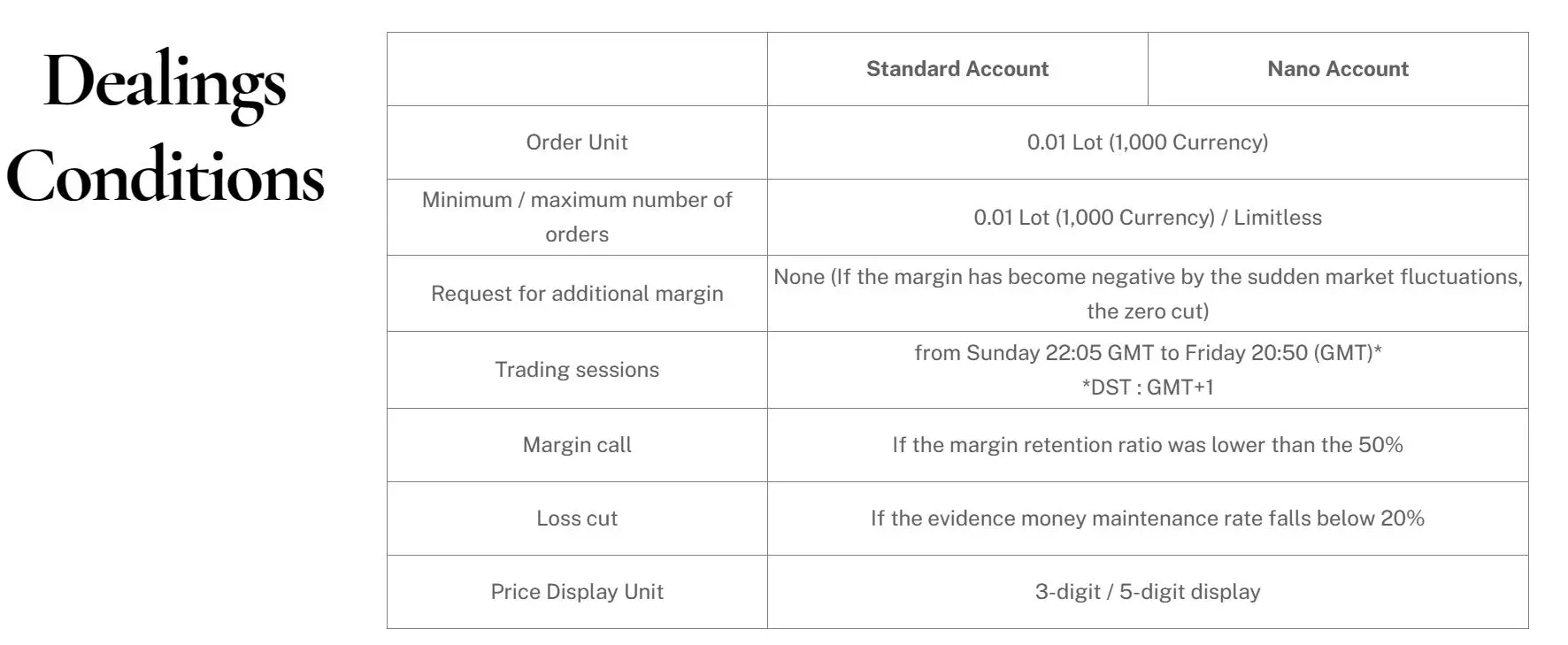 Account Types Account Types