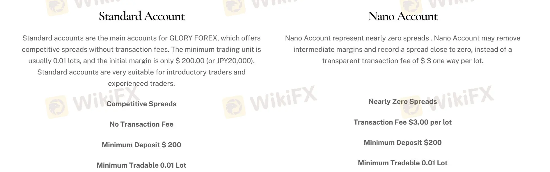 Trading Fees