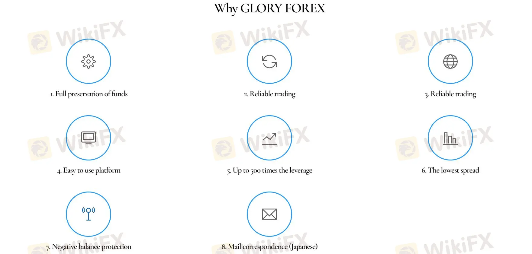Trading Platform