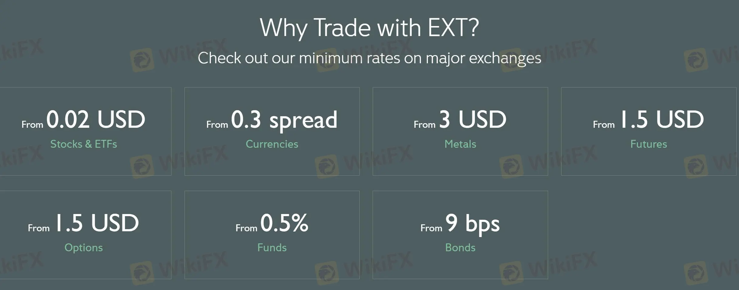 Trading Fees