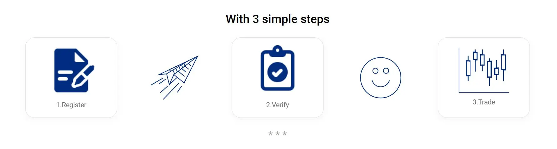 Account Opening Process