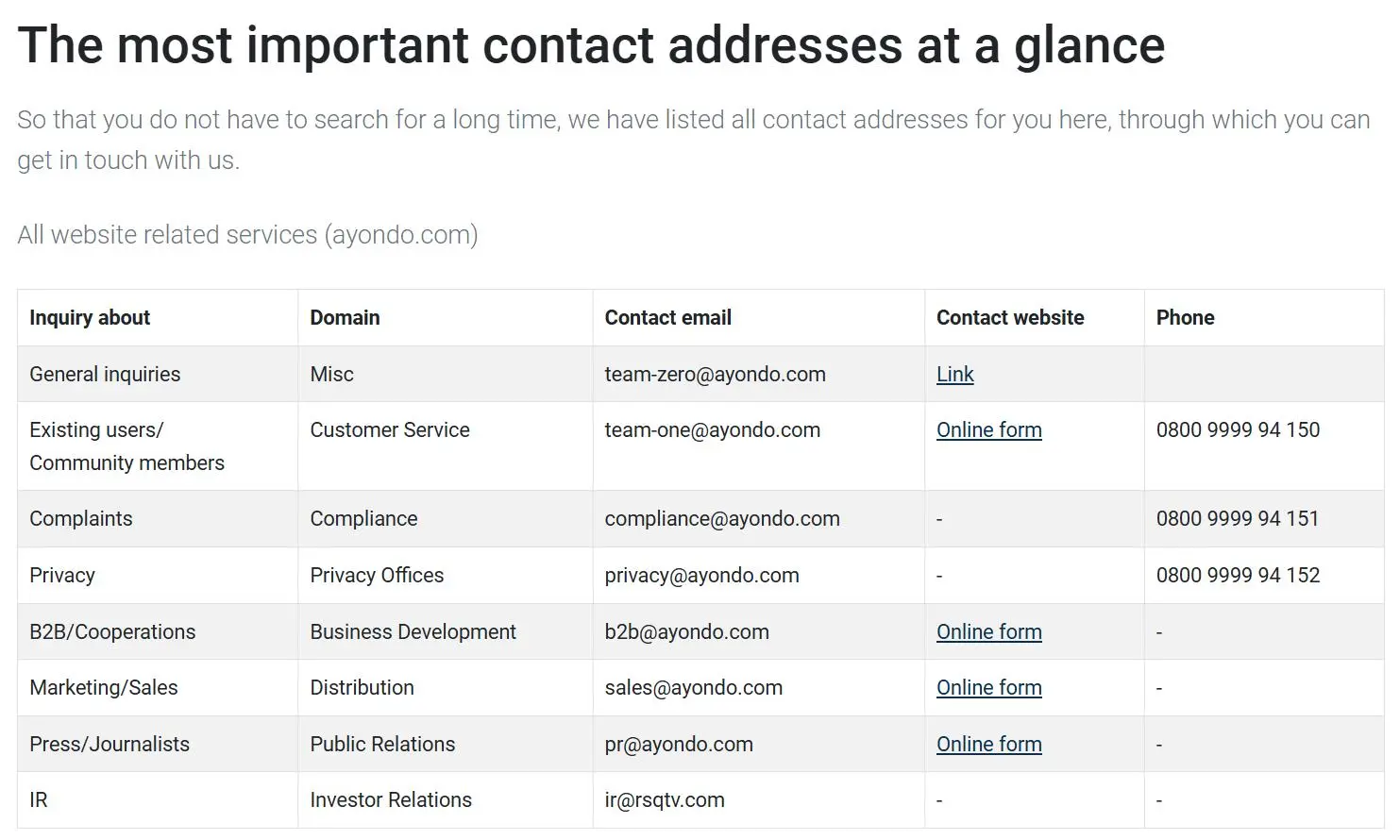 Customer Support Options