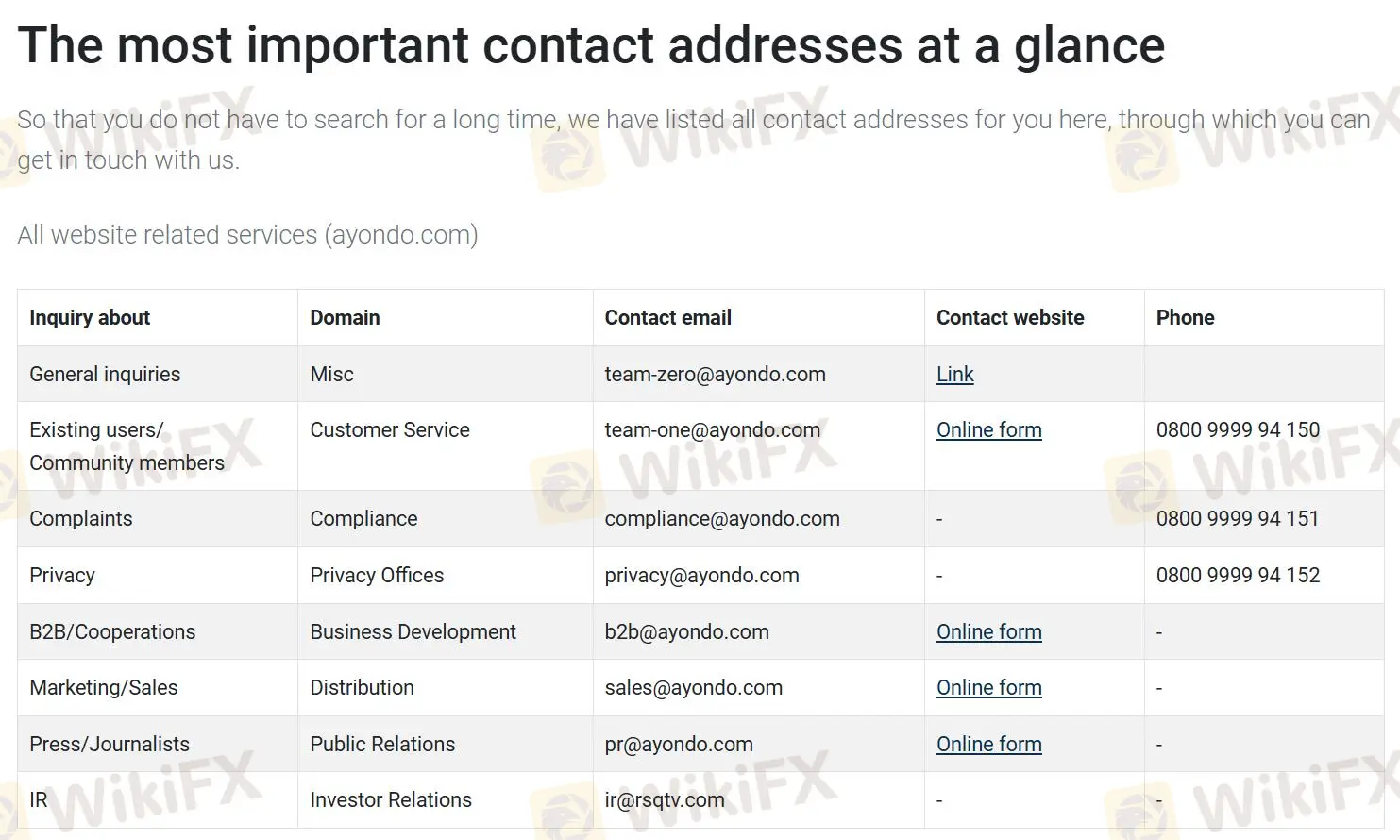 Opções de Suporte ao Cliente
