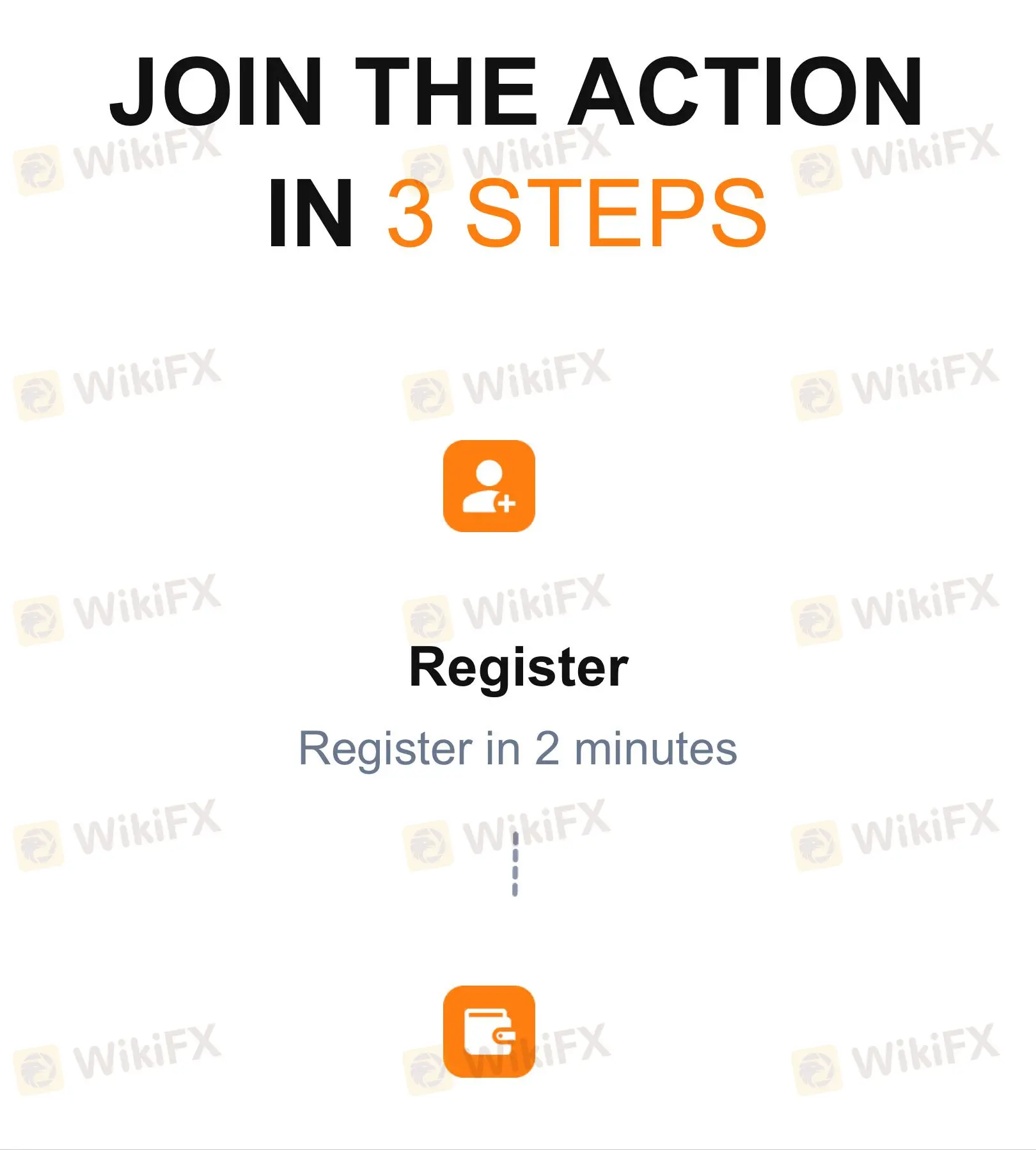 How to Open an Account?