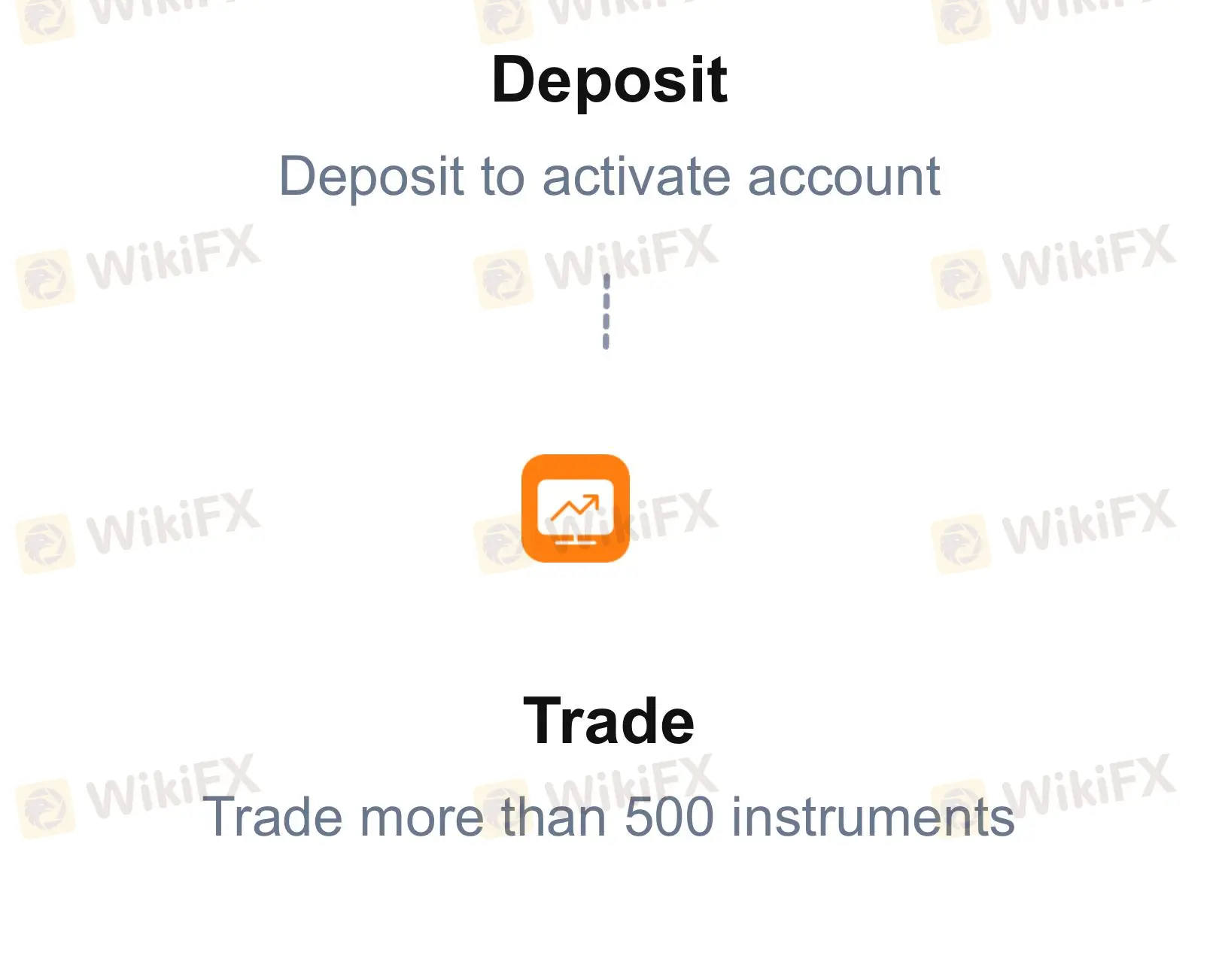 How to Open an Account?