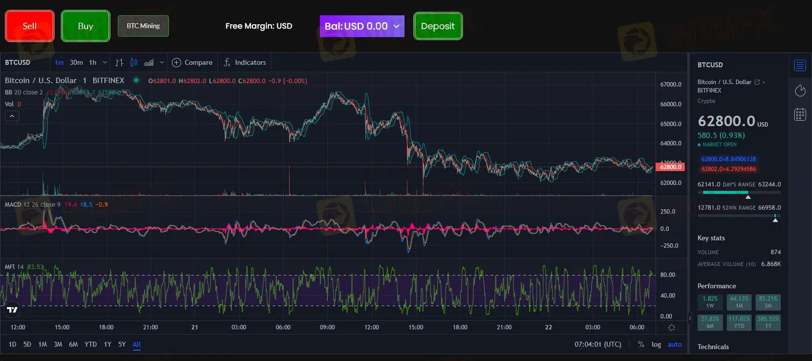 Trading Plarform