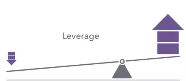 Leverage