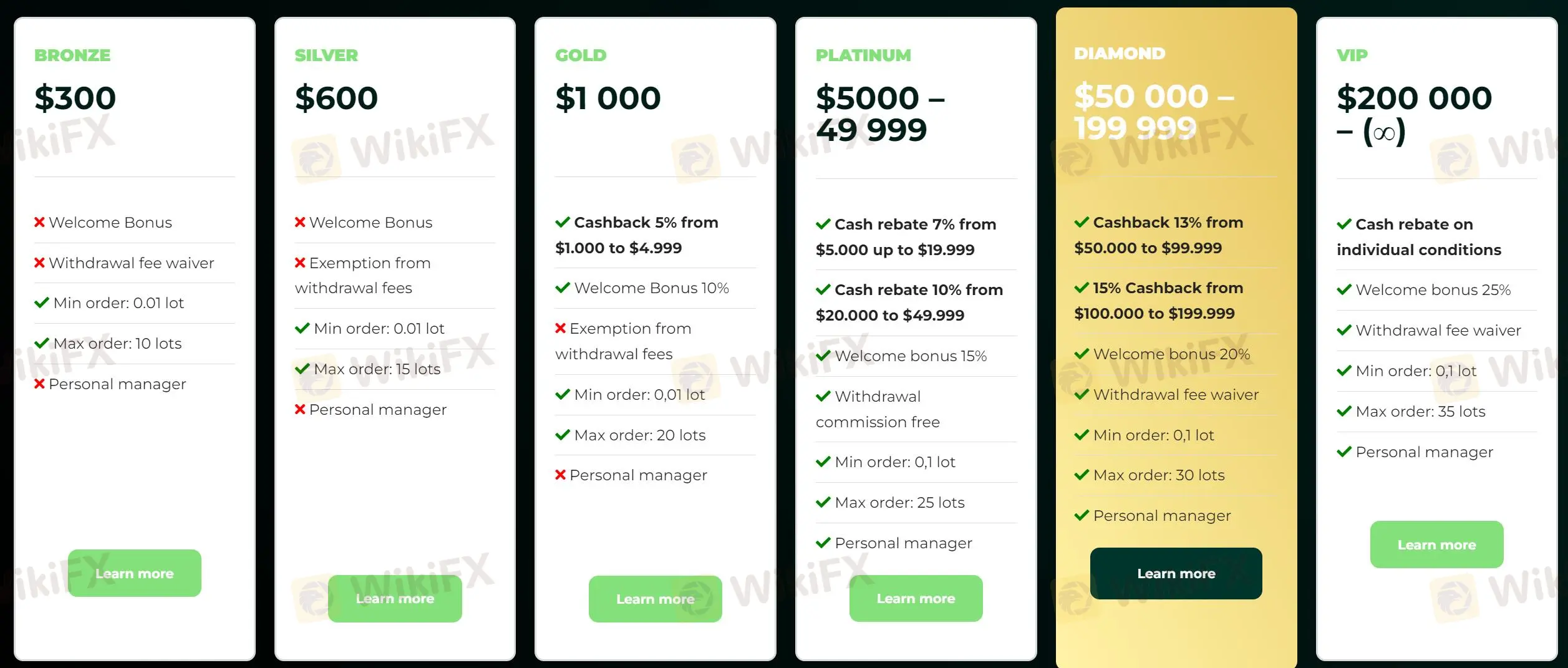 Tipos de Conta Tipos de Conta