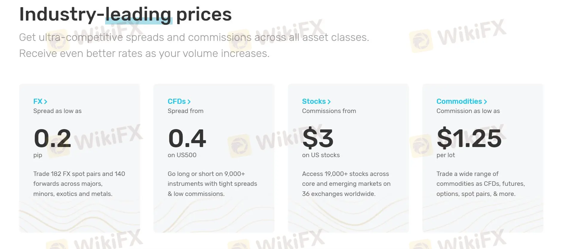मार्केट उपकरण मार्केट उपकरण