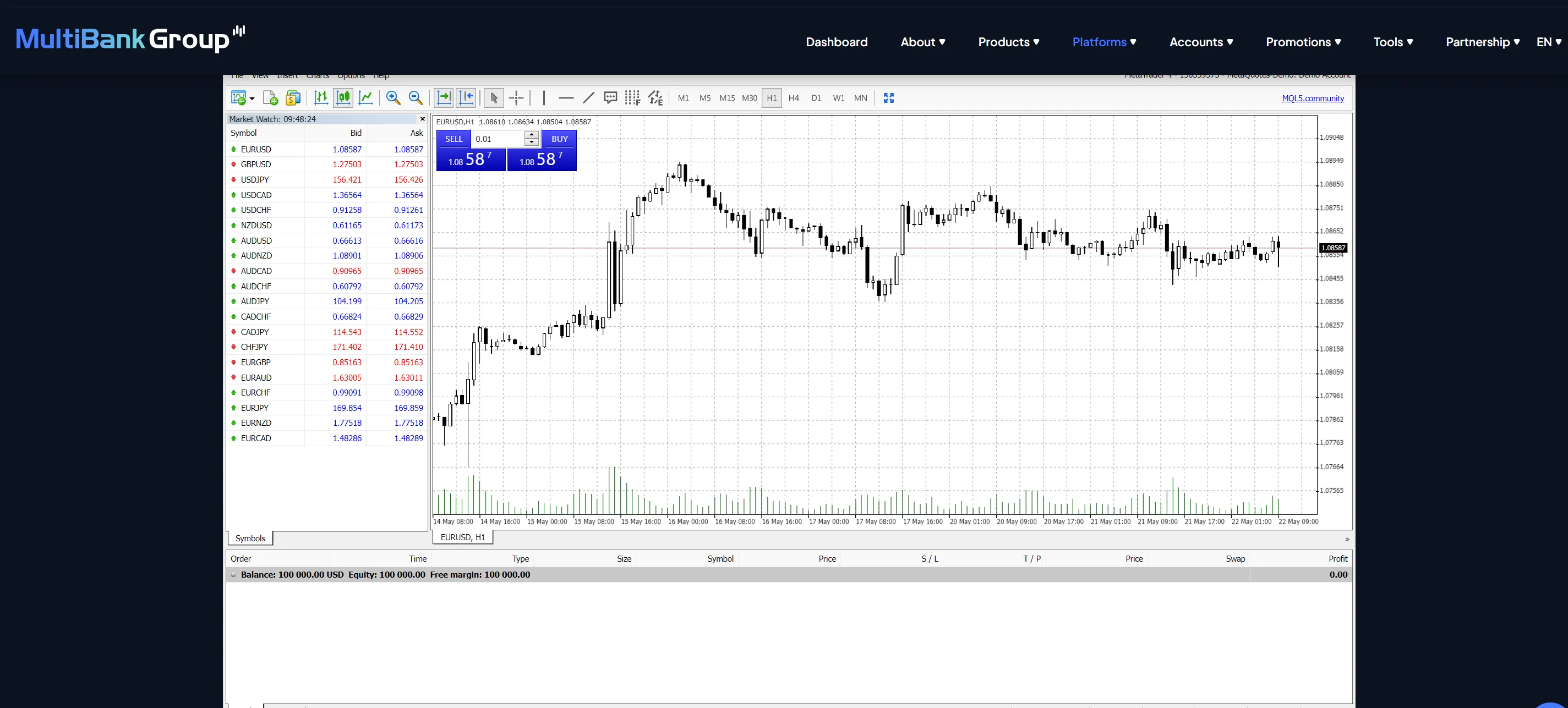 Multibank WebTrader MT4 Multibank WebTrader MT4