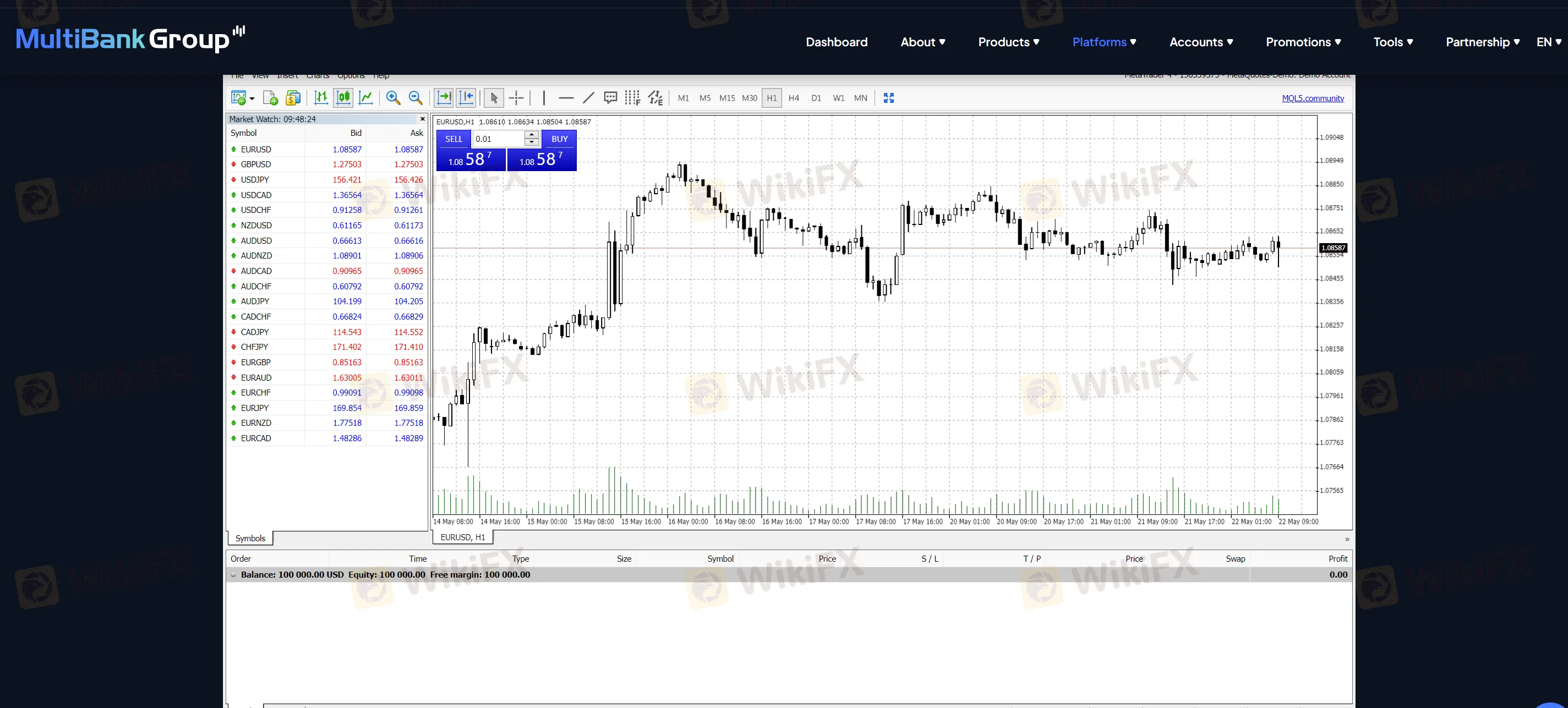 Multibank WebTrader MT4