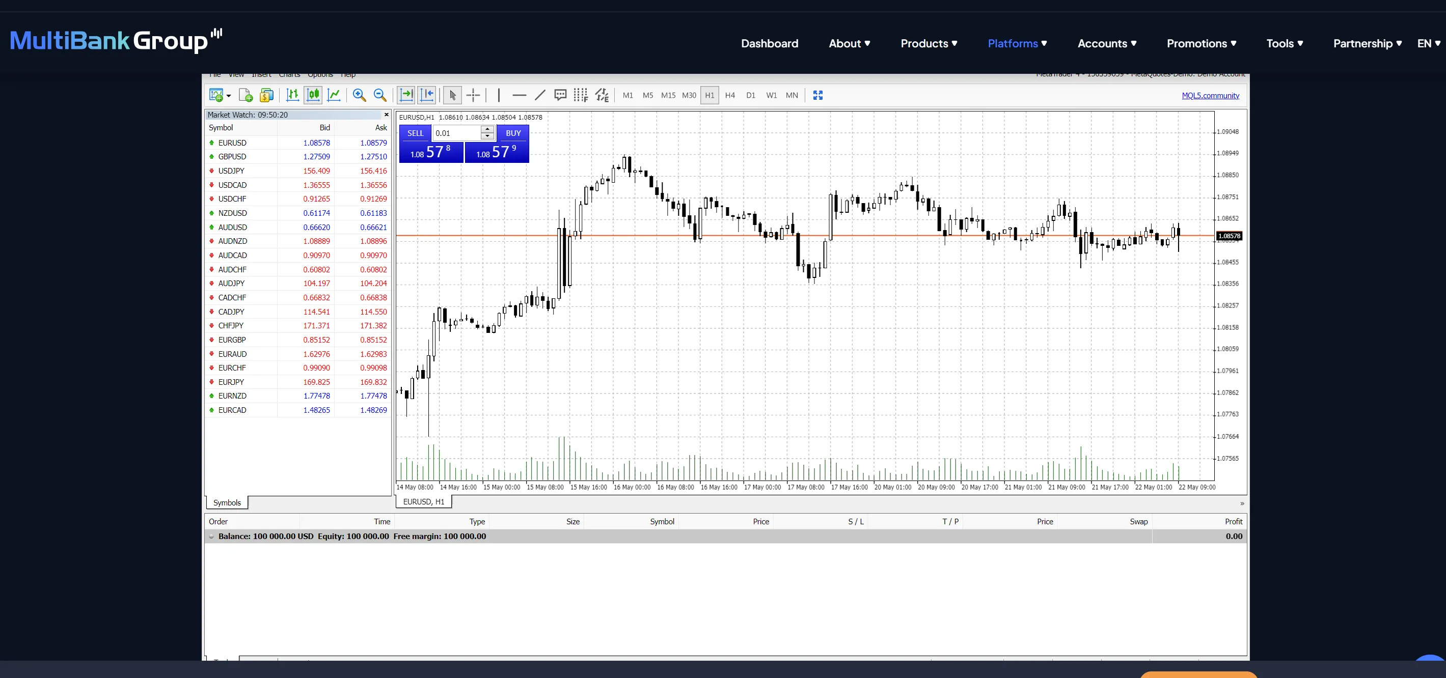 Multibank WebTrader MT5 Multibank WebTrader MT5