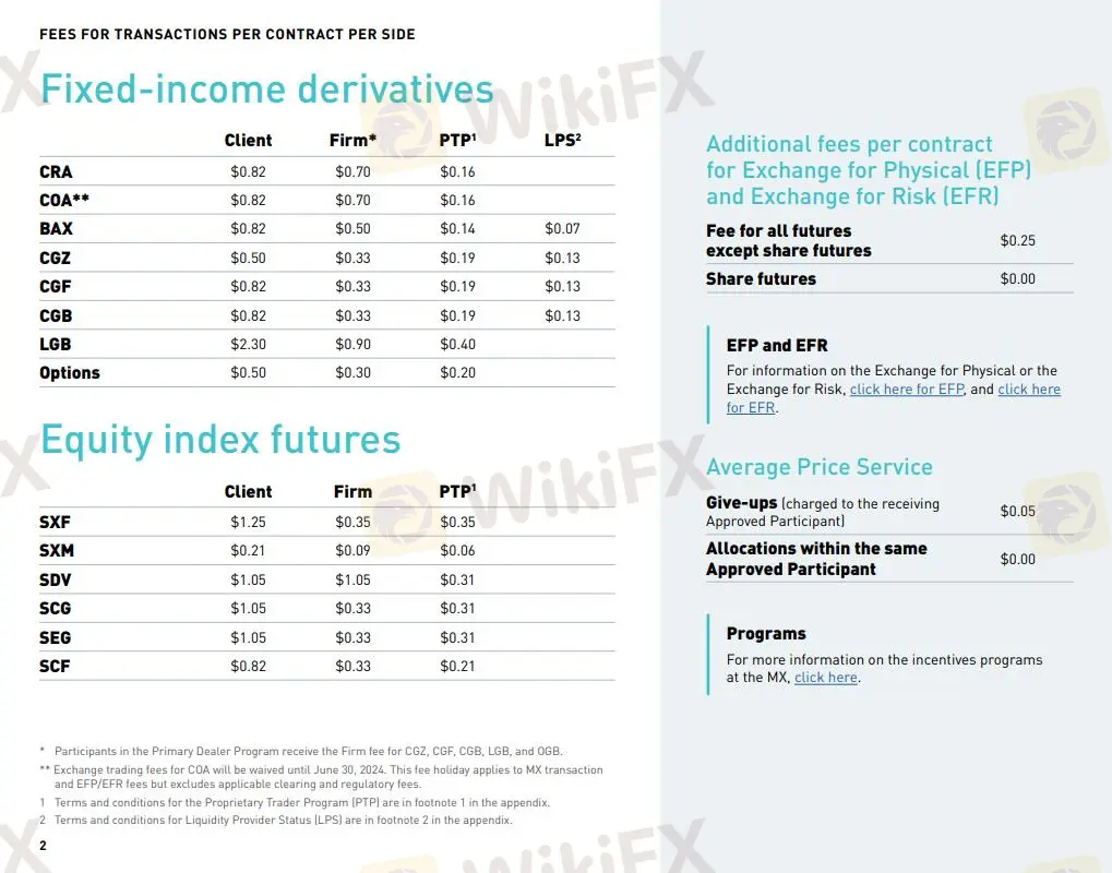 Fees Fees
