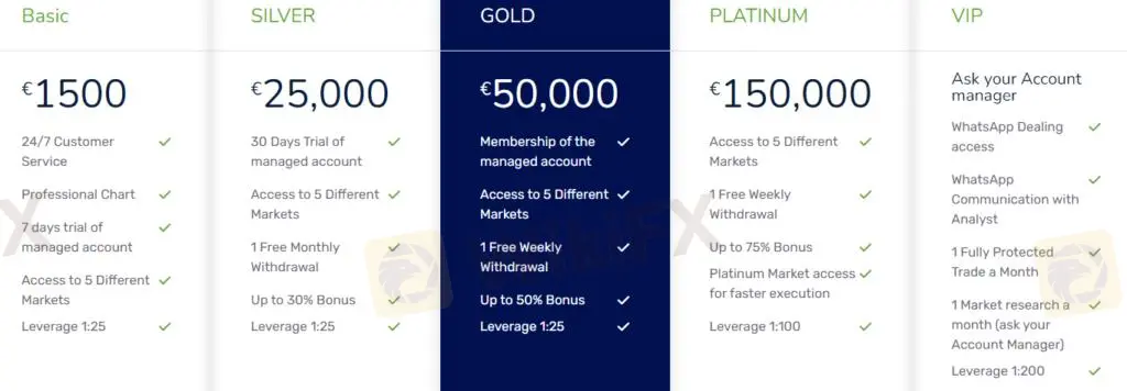 Account comparison Account comparison