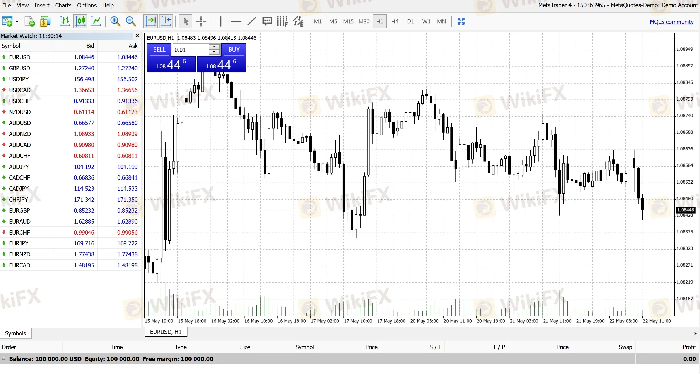 MT5 Webtrader MT5 Webtrader