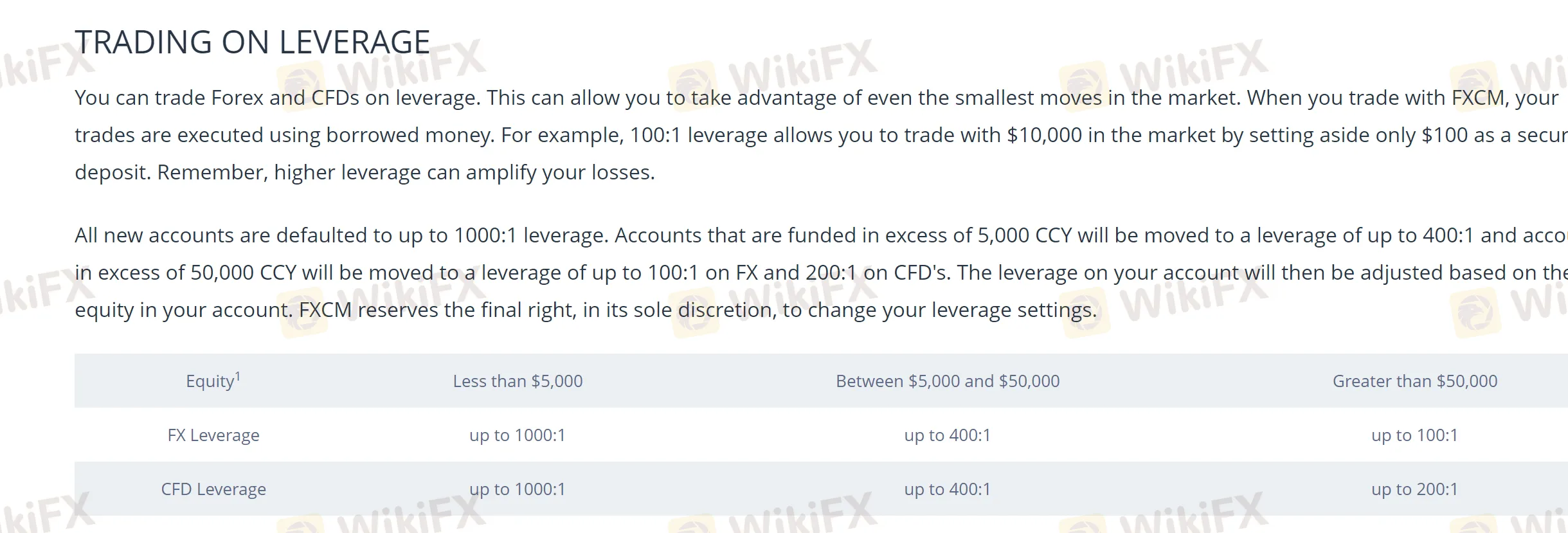 Leverage