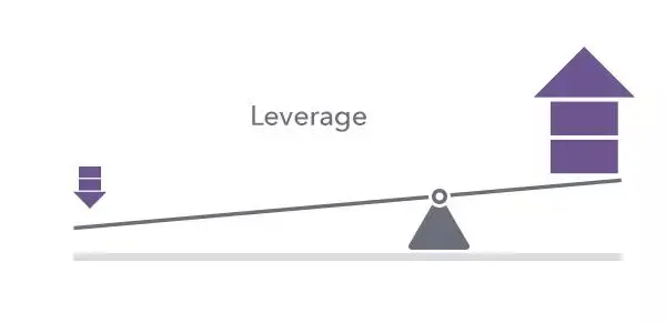 Leverage Leverage