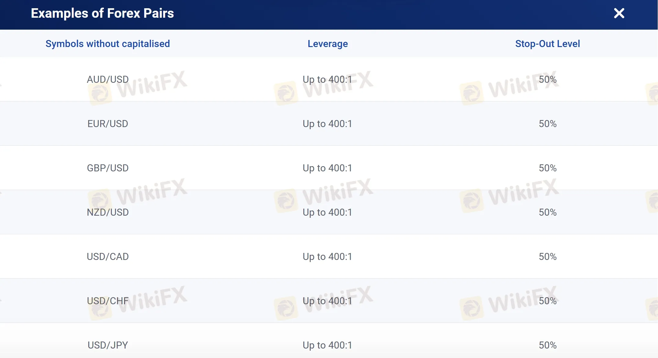 Leverage on forex pairs Leverage on forex pairs