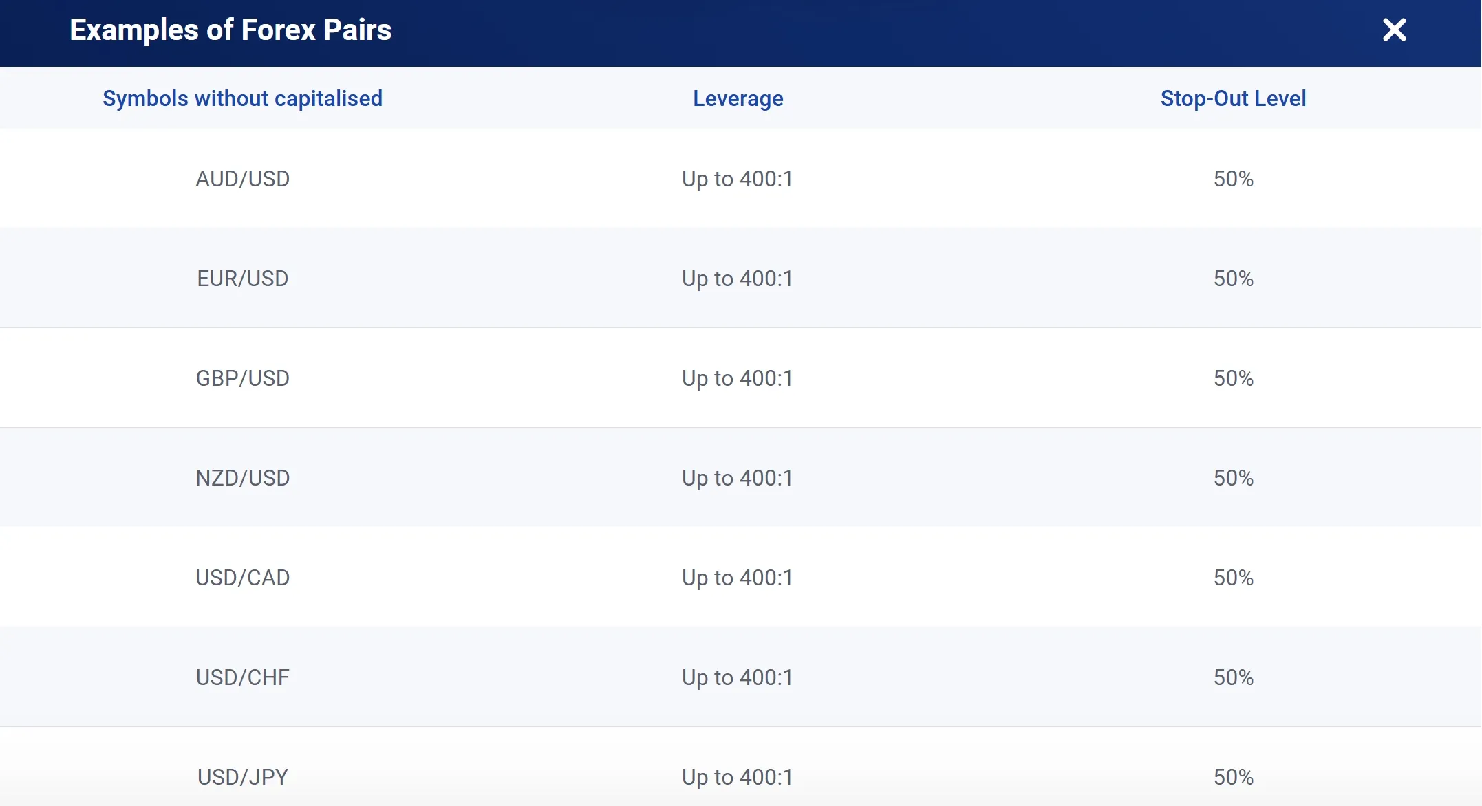 Effet de levier sur les paires de devises forex Effet de levier sur les paires de devises forex