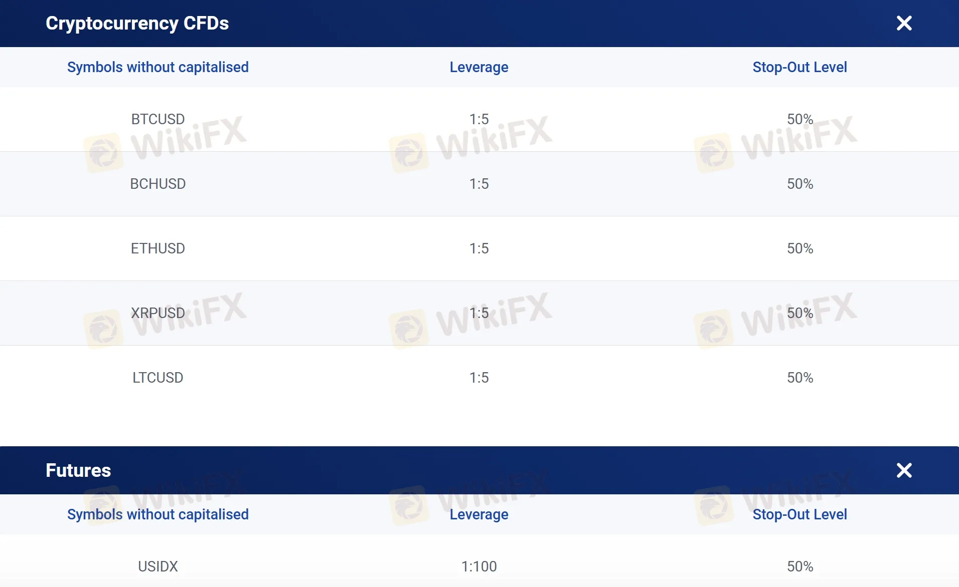 Leverage on cryptocurrency CFDs and futures Leverage on cryptocurrency CFDs and futures