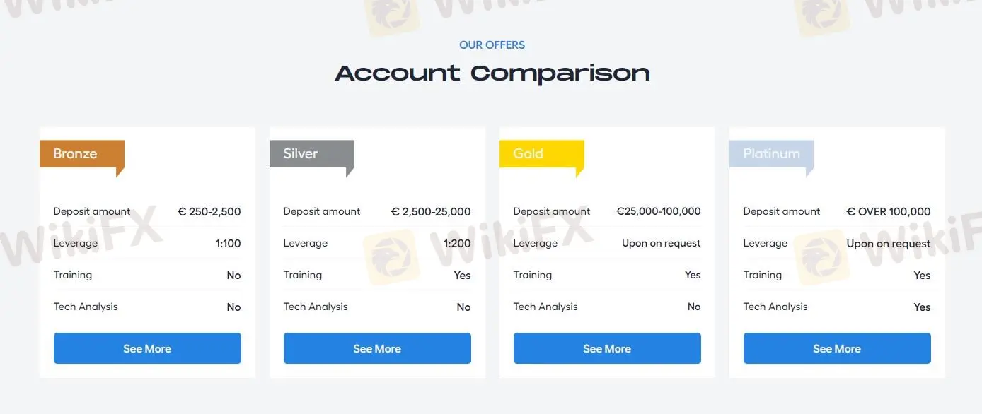 Account comparison Account comparison