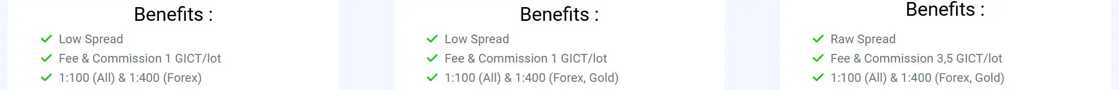 Leverage Leverage