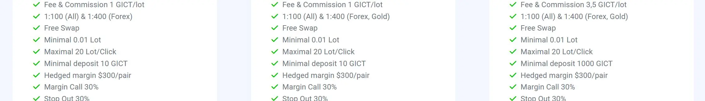 Trading Fees Trading Fees