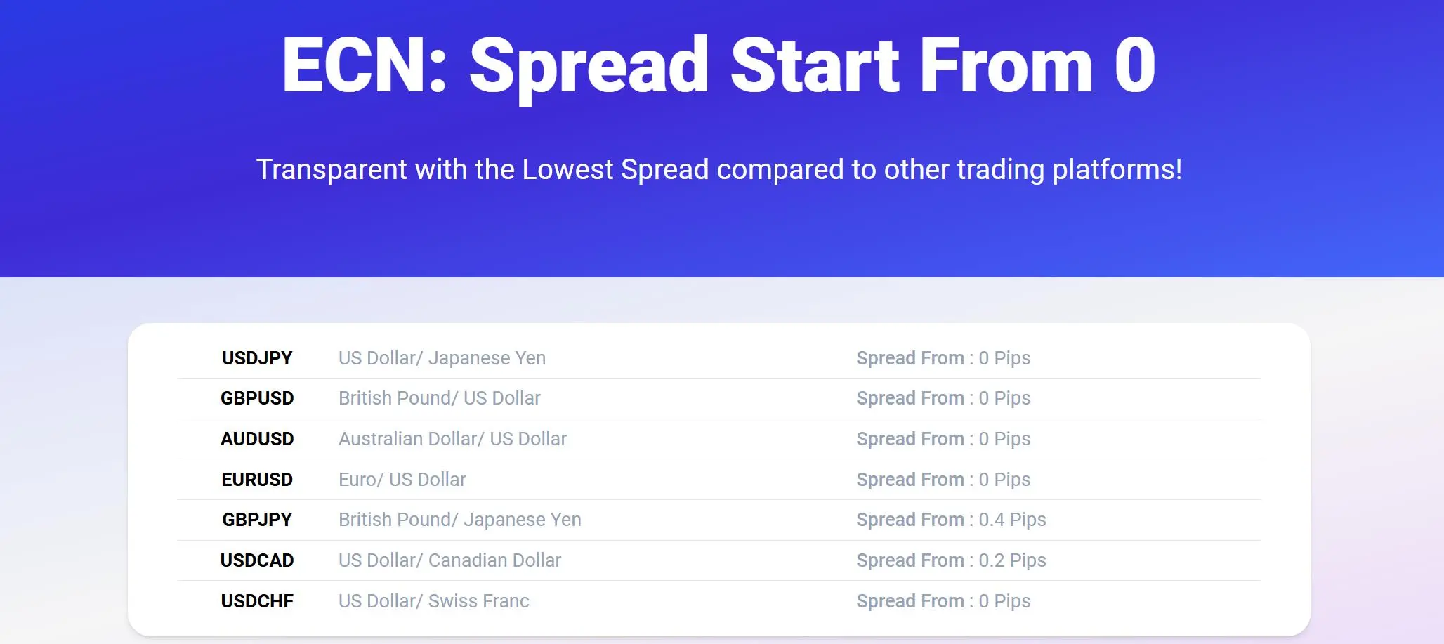 Trading Fees Trading Fees