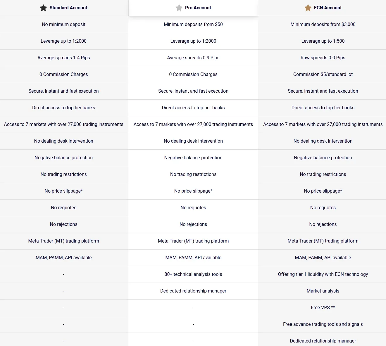 Account comparison Account comparison