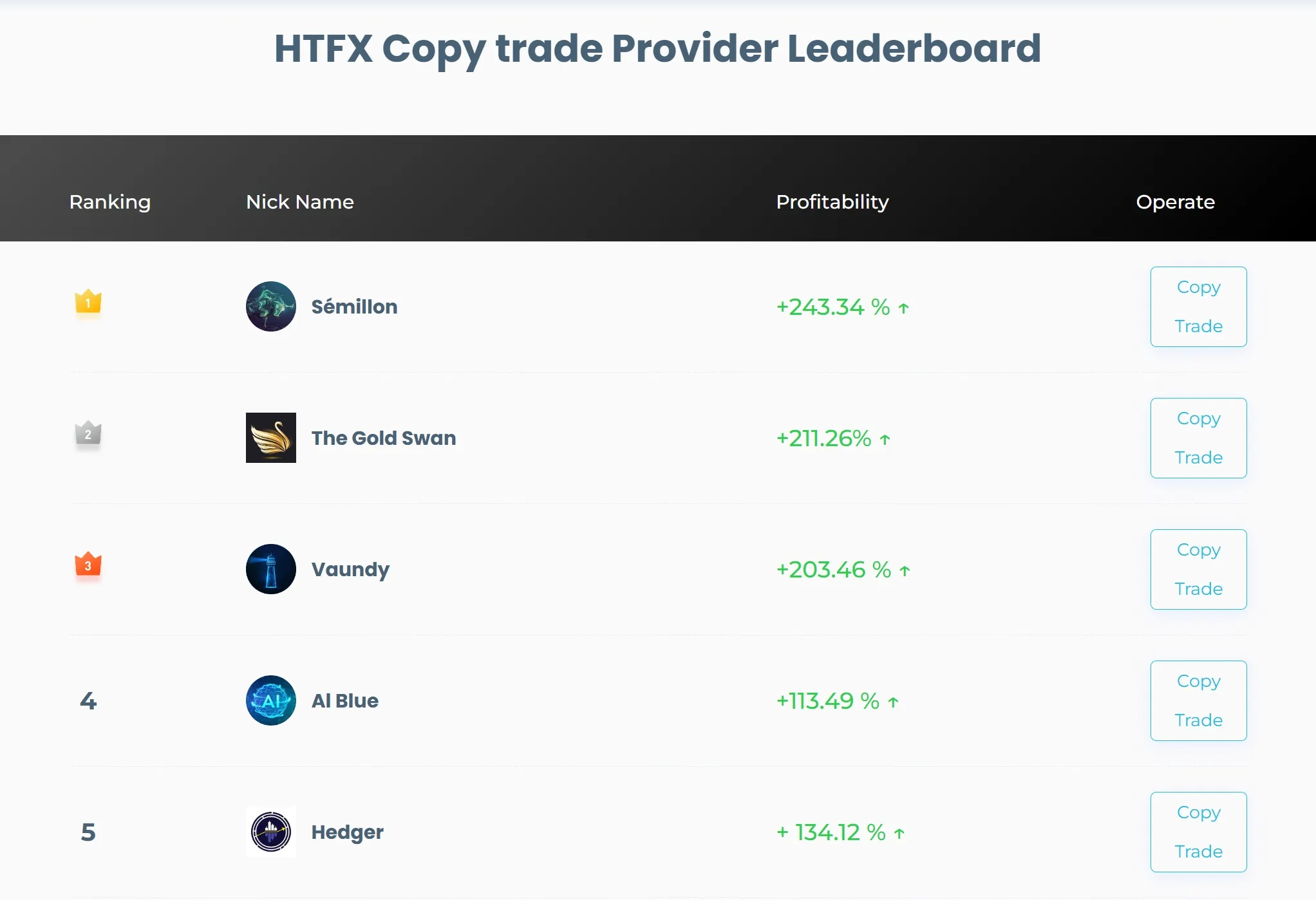 Copy Trade Copy Trade