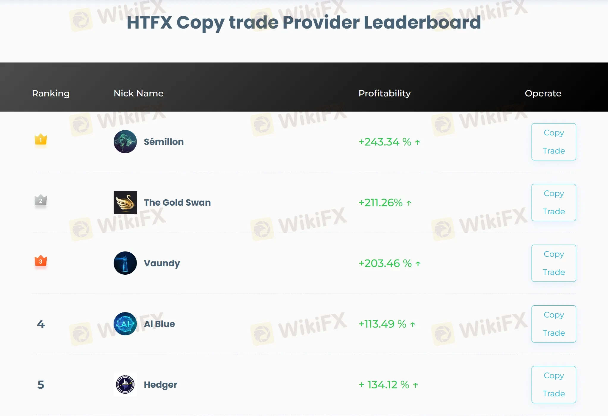 Copy Trade Copy Trade