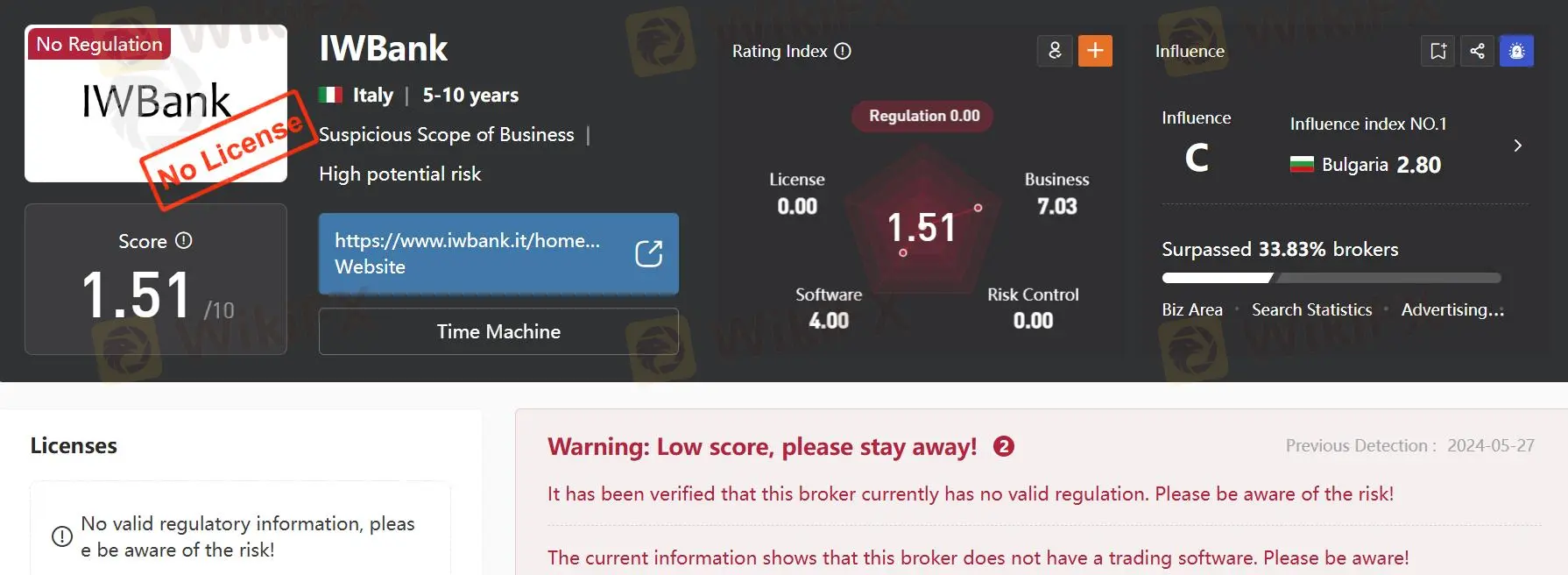 Tình trạng quy định Tình trạng quy định