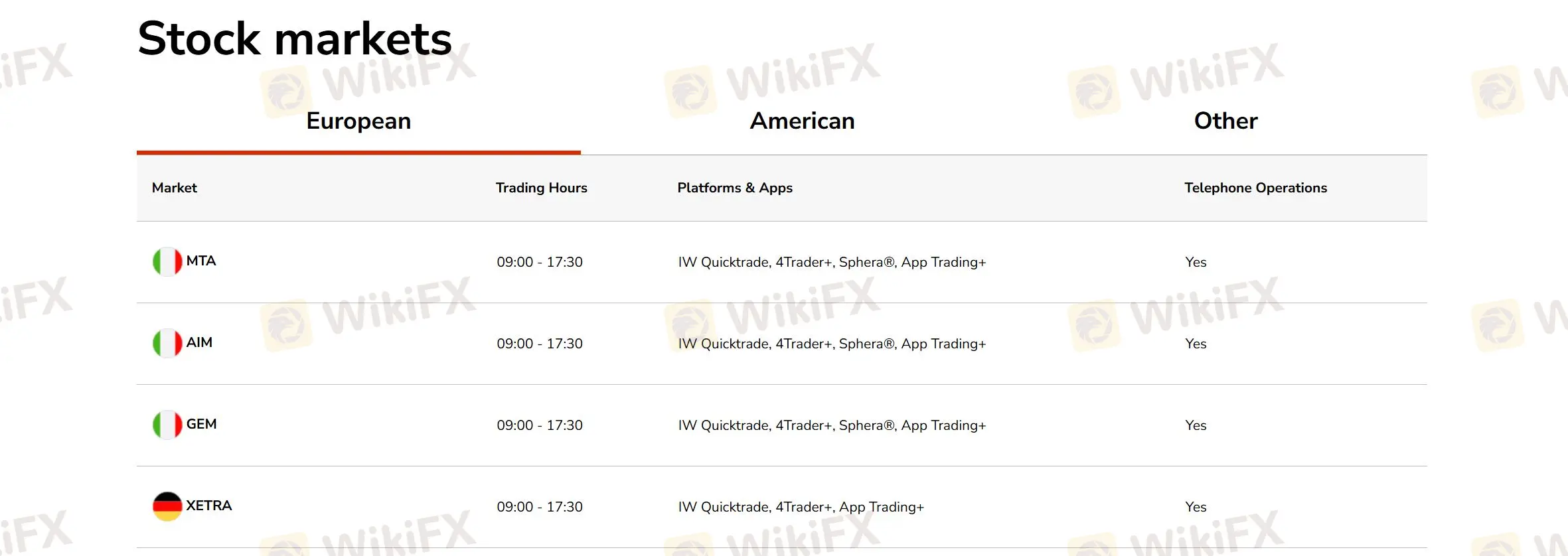 Công cụ thị trường Công cụ thị trường