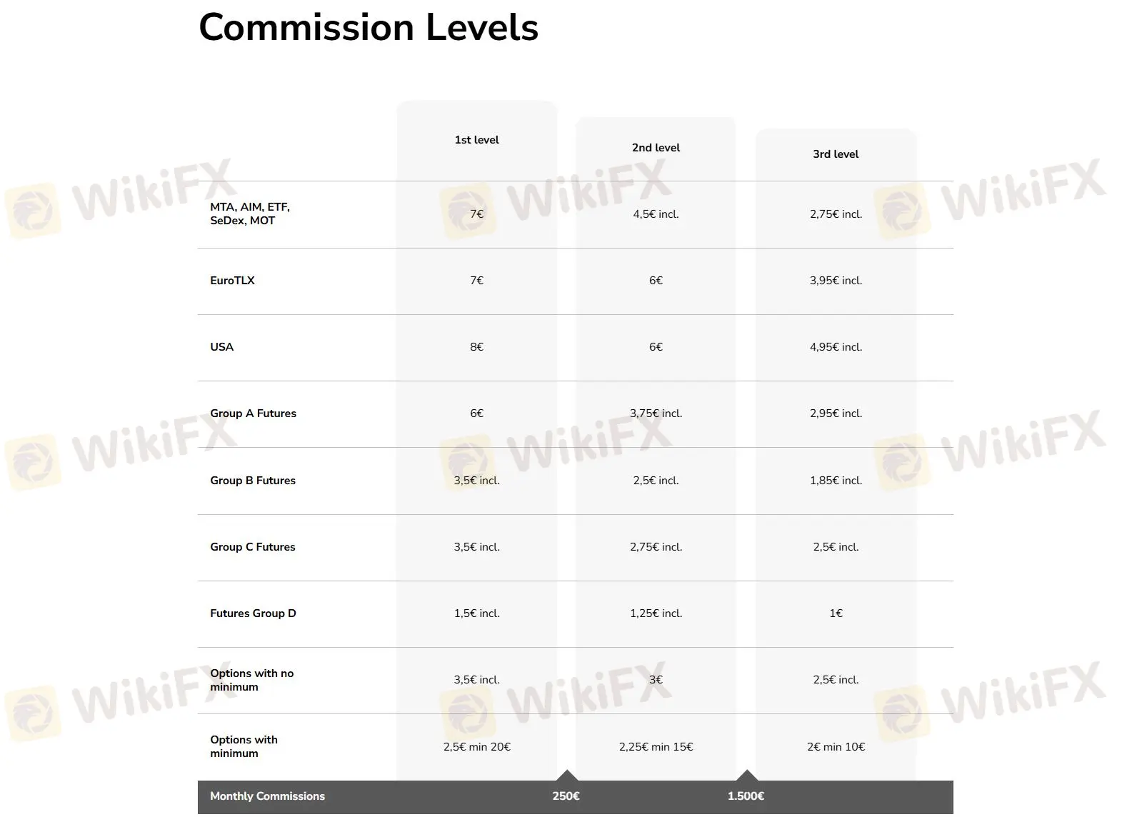 Trading Fees Trading Fees