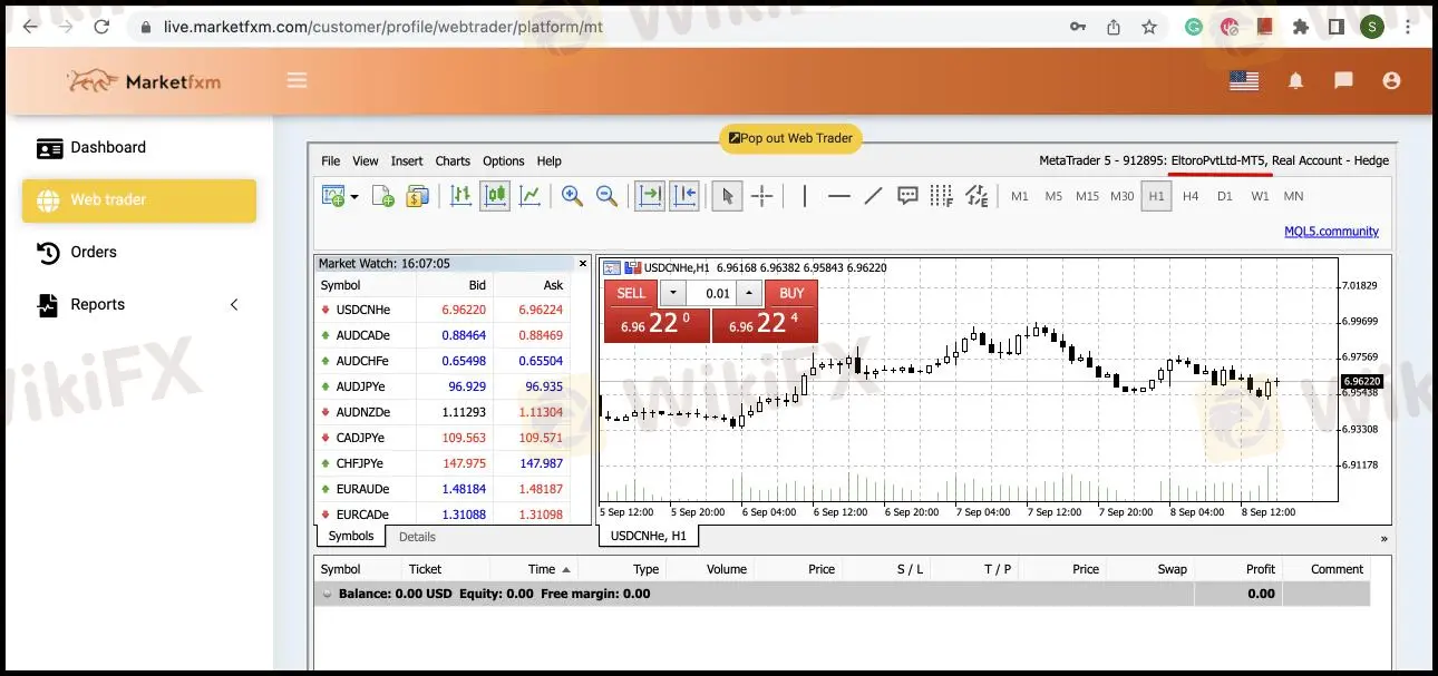Trading Platforms Trading Platforms