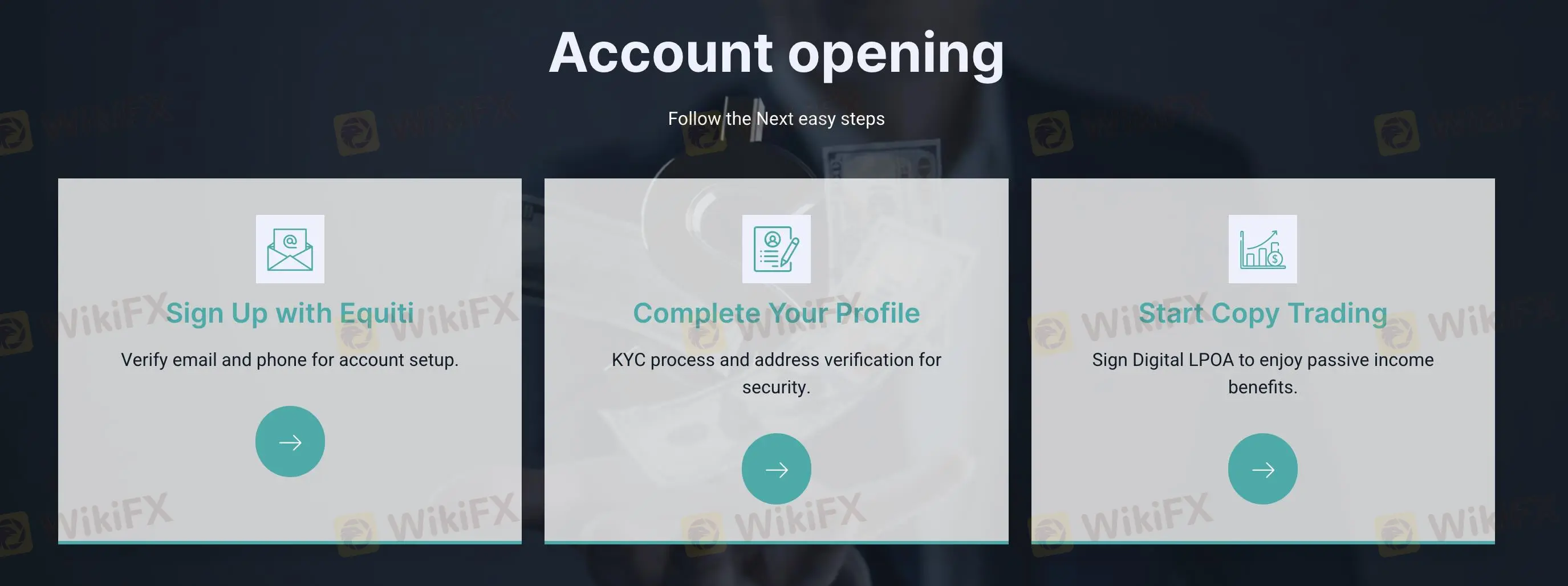 Account opening Account opening